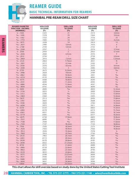 sheet metal reamer|adjustable reamer size chart.